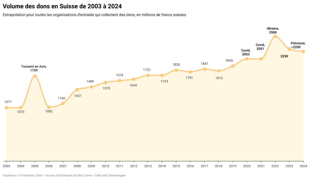 Image prévisions des dons 2024